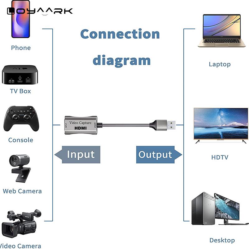 USB C Video Capture Card HDMI 1080p 60fps Game Capture Device For PS4 XBOX Phone DVD HD Camera Live Streaming Box Recording_voghion.com