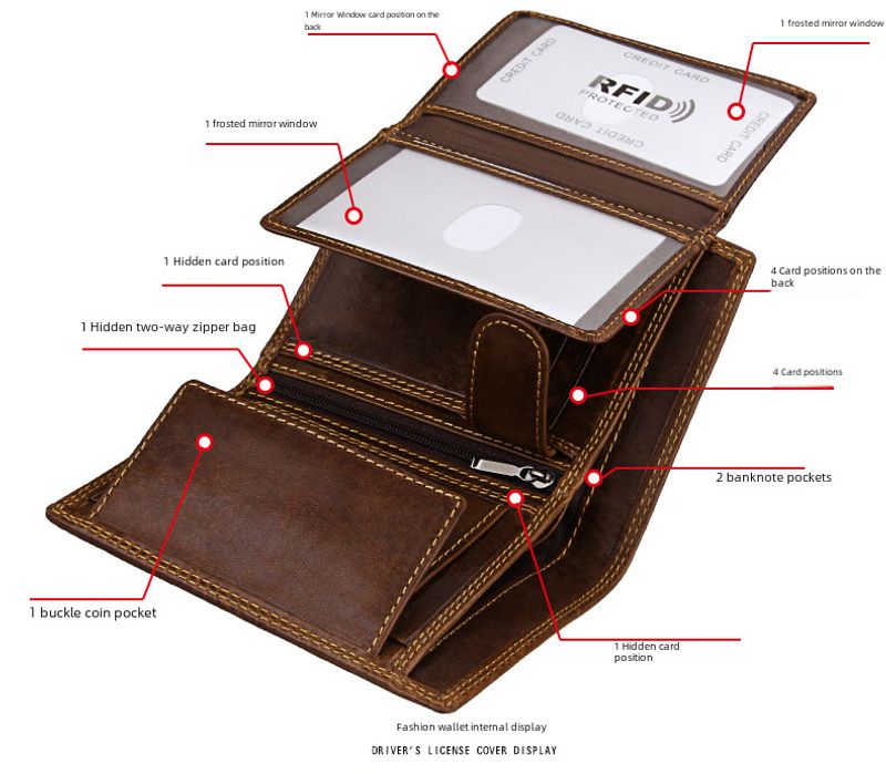 RFID abgeschirmte Herren Portemonnaie Vintage Kartenhalter Vertikale Geldbörse_voghion.com