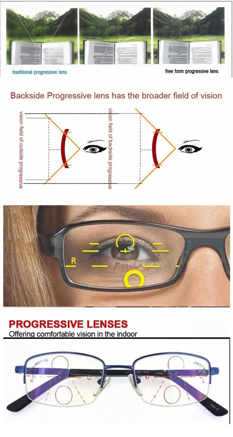 Professzionális, egyedi dioptriás keretes optikai szemüveg, progresszív multifokális CR39 optikai szemüveglencsék_voghion.com