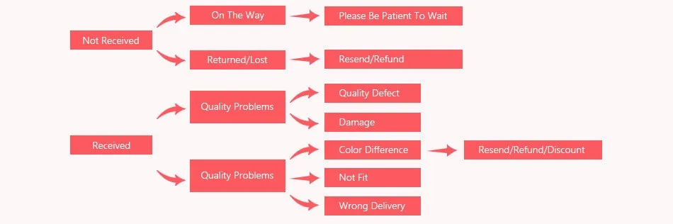 Collane con ciondolo Collana con urna per cremazione a forma di elefante nero in acciaio inossidabile Gioielli ricordo per animali Portafortuna_voghion.com
