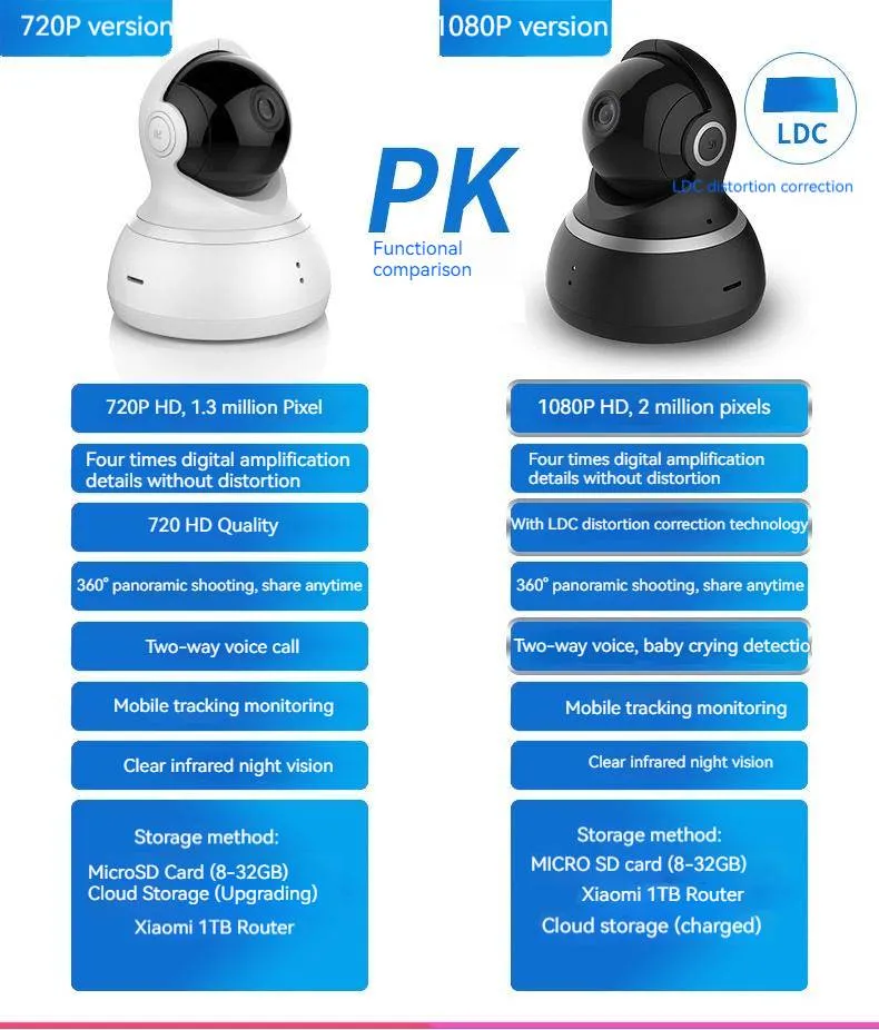 Security Camera With 360 Degree Wifi Night Vision And Two Way Audio_voghion.com