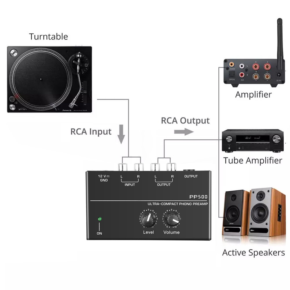 Pré-amplificador Phono Pré-amplificador Pré-amplificador com controle de volume de nível Entrada RCA Saída 1/4" Interfaces de saída TRS para toca-discos de vinil LP_voghion.com