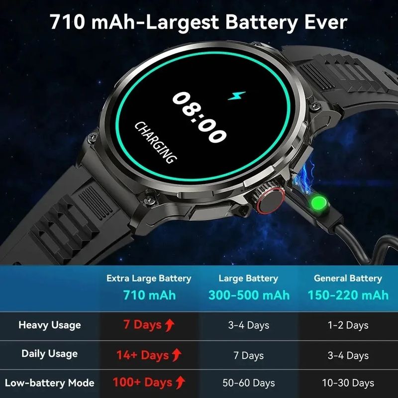Novi 1,85-inčni Ultra HD pametni sat GPS praćenje Bluetooth poziv 710 Mah velika baterija sportski Fiess pametni sat_voghion.com